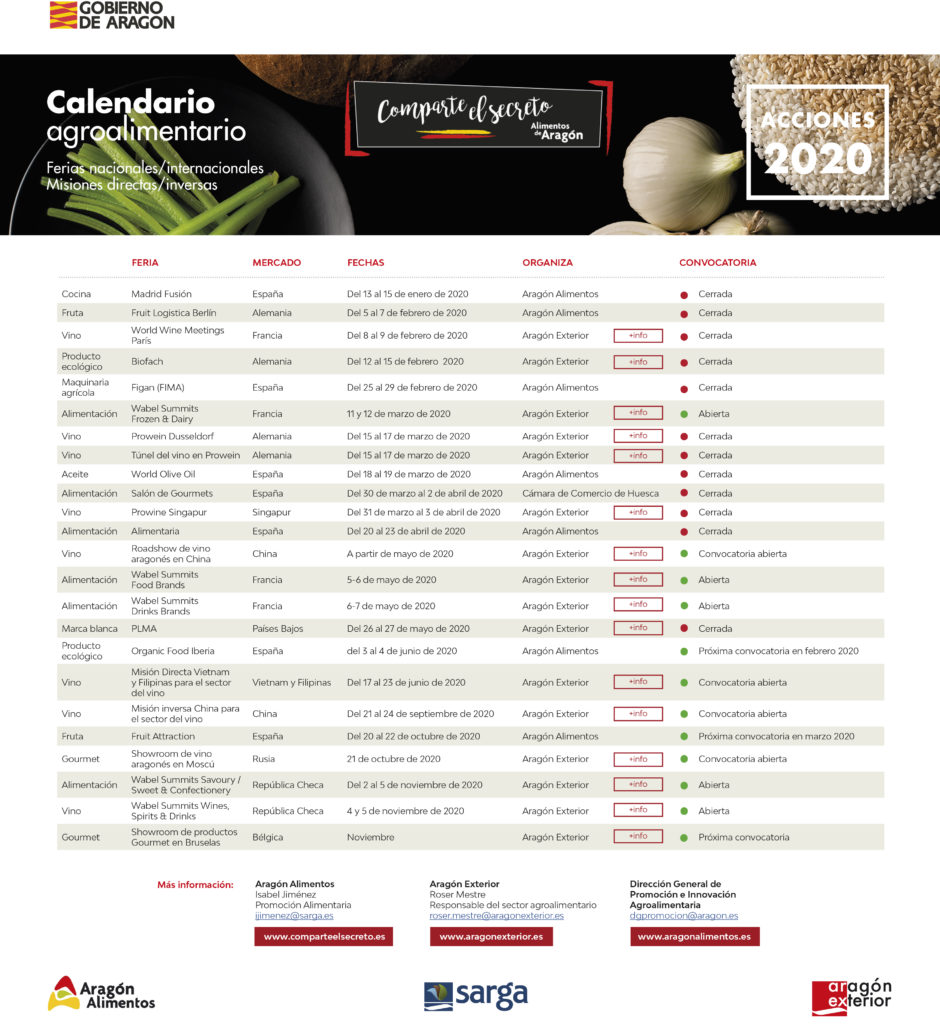 Calendario Internacional Agroalimentario de Promoción