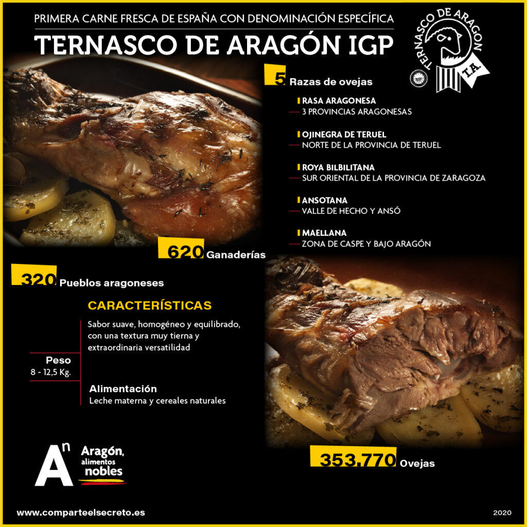 Ternasco de Aragón Igp  infografía